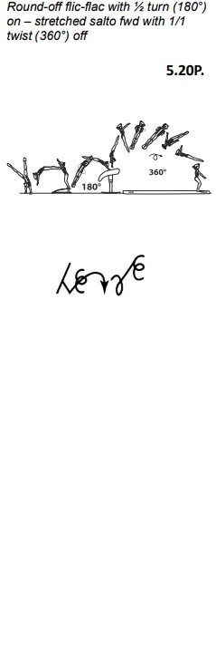 Round-off flic-flac with ½ turn (180°) on – stretched salto fwd with 1/1 twist (360°) off