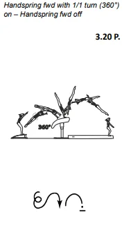 Handspring fwd with 1/1 turn (360°) on – Handspring fwd off