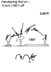 Handspring fwd on – ½ turn (180°) off
