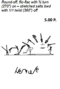 Round-off, flic-flac with ¾ turn (270°) on – stretched salto bwd with 1/1 twist (360°) off
