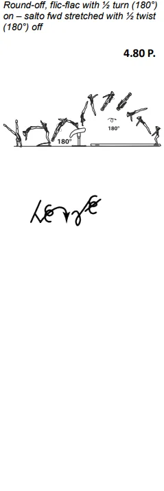 Round-off, flic-flac with ½ turn (180°) on – salto fwd stretched with ½ twist (180°) off