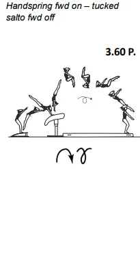 Handspring fwd on – tucked salto fwd off