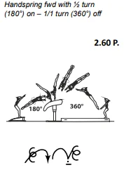 Handspring fwd with ½ turn (180°) on – 1/1 turn (360°) off