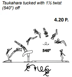 Tsukahara tucked with 1½ twist (540°) off