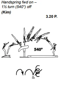 Handspring fwd on – 1½ turn (540°) off