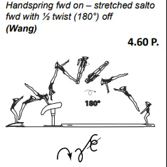 Handspring fwd on – stretched salto fwd with ½ twist (180°) off