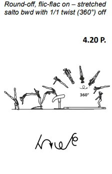 Round-off, flic-flac on – stretched salto bwd with 1/1 twist (360°) off