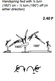 Handspring fwd with ½ turn (180°) on – ½ turn (180°) off (in either direction)