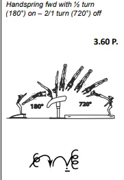 Handspring fwd with ½ turn (180°) on – 2/1 turn (720°) off
