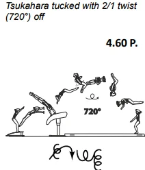 Tsukahara tucked with 2/1 twist (720°) off
