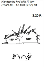 Handspring fwd with ½ turn (180°) on – 1½ turn (540°) off