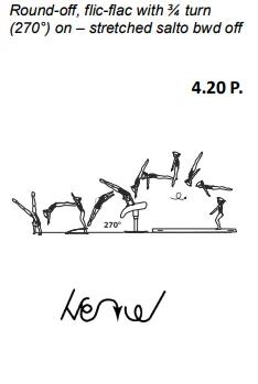Round-off, flic-flac with ¾ turn (270°) on – stretched salto bwd off