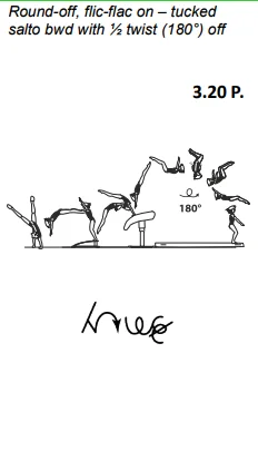 Round-off, flic-flac on – tucked salto bwd with ½ twist (180°) off